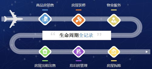 蘭溪市政府 我市物業管理即將邁入e時代