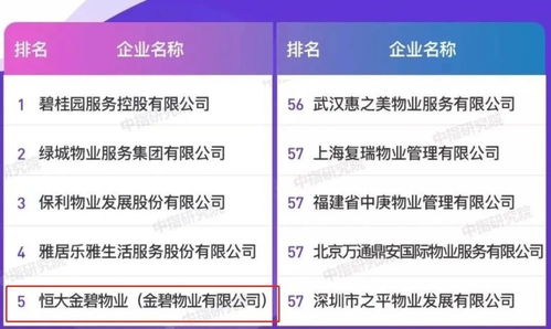 徐州銷冠盤即將上新，驚喜價格與優質物業管理引關注