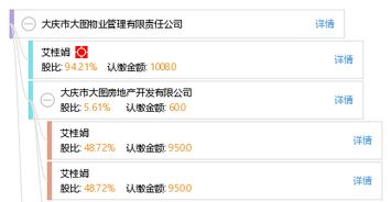 大慶市大圖物業管理有限責任公司的物業管理服務